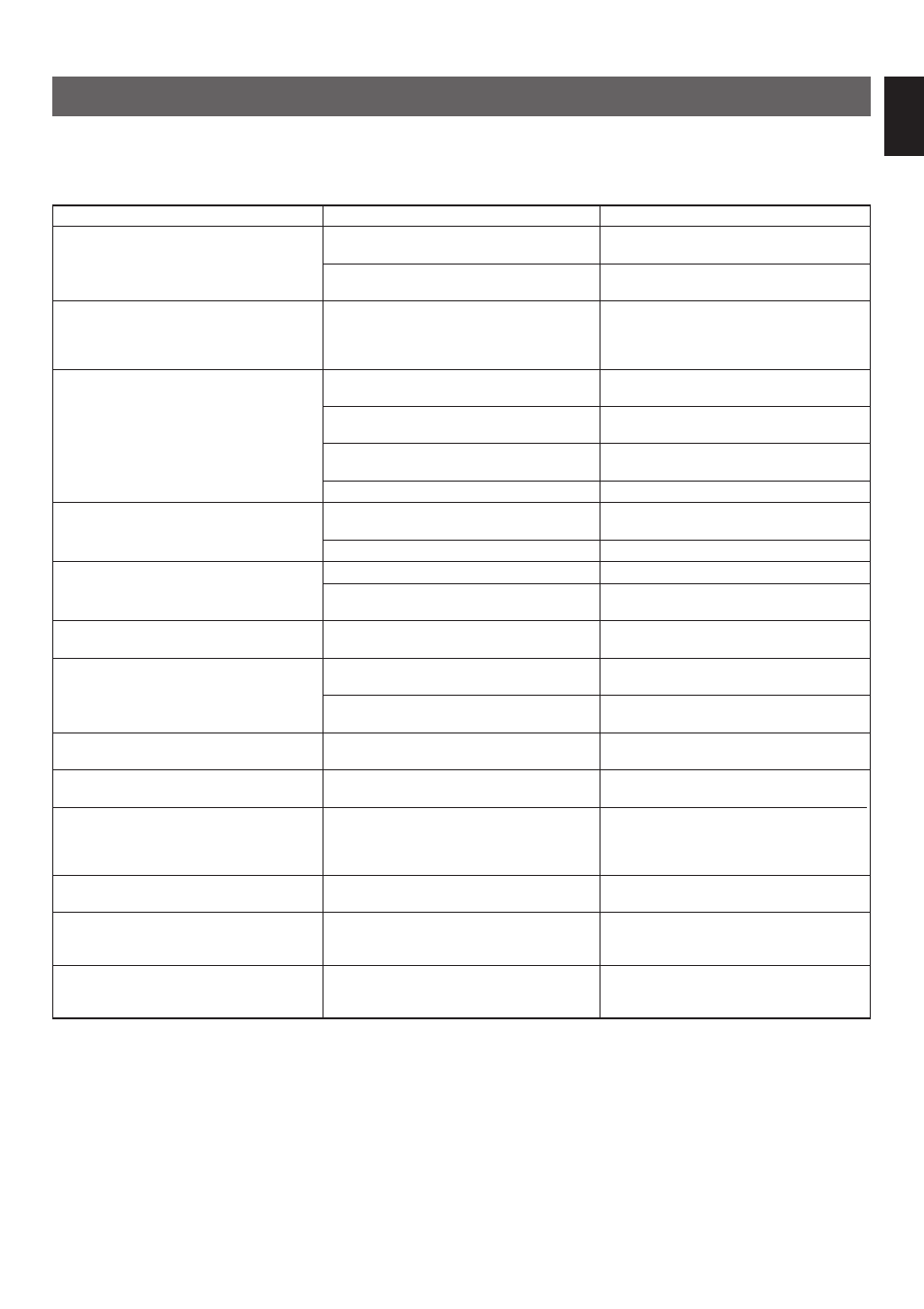 Troubleshooting, English | Yamaha AX-9 User Manual | Page 13 / 15