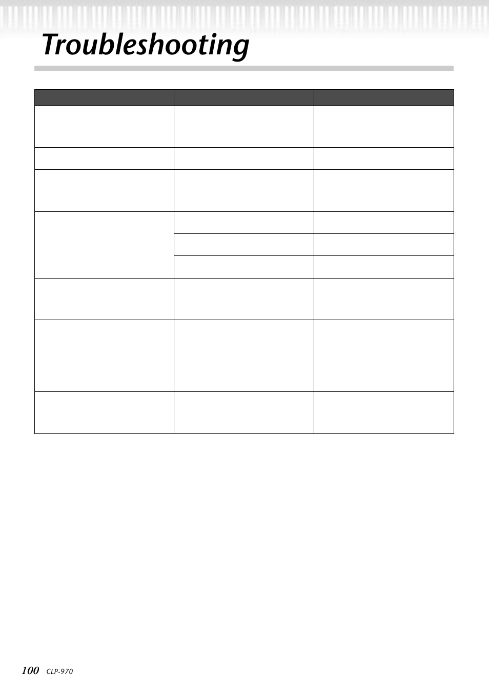 Troubleshooting | Yamaha CLP-970C EN User Manual | Page 100 / 114