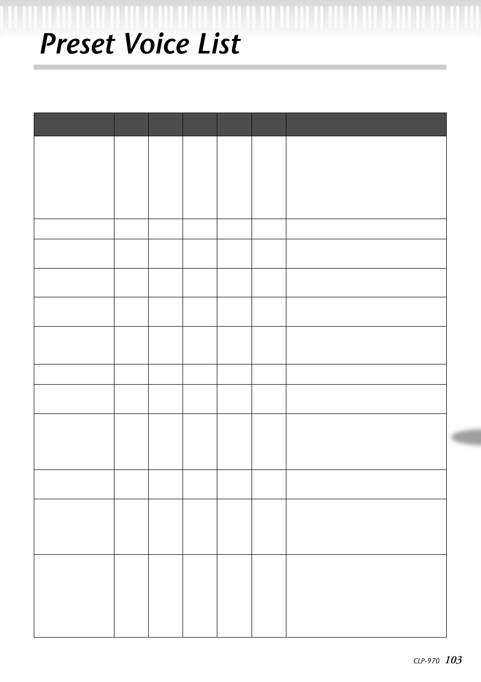 Preset voice list | Yamaha CLP-970C EN User Manual | Page 103 / 114