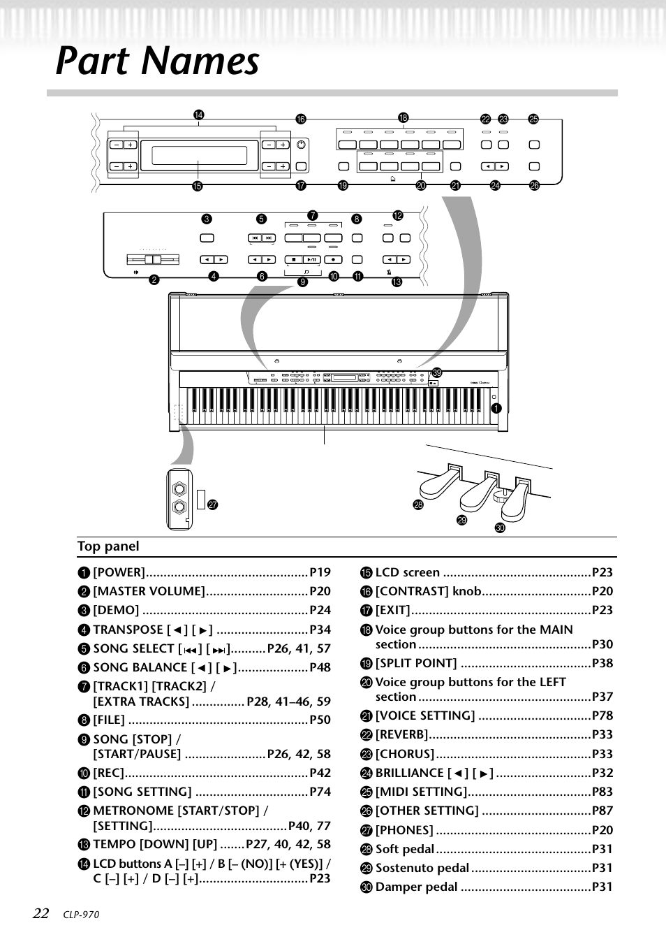 Part names, Top panel, Top panel 1 | Master volume]............................. p20, Transpose [ ] [ ] .......................... p34, Song balance [ ] [ ]....................p48, Song setting] ................................p74, Contrast] knob............................... p20, Voice setting] ................................p78, Brilliance [ ] [ ] ...........................p32 | Yamaha CLP-970C EN User Manual | Page 22 / 114