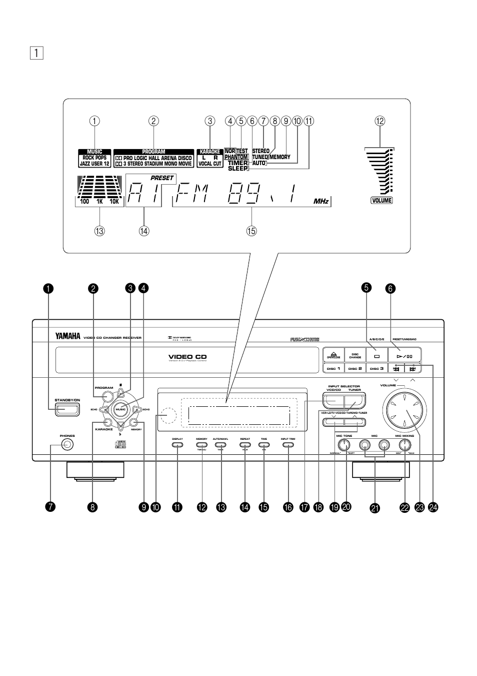 Yamaha EMX-220VCD User Manual | Page 3 / 58