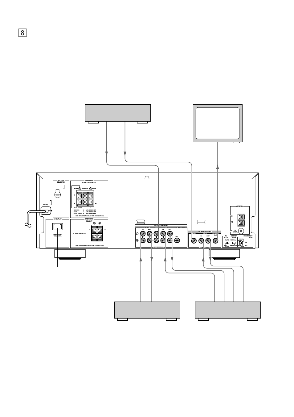 General model) (modelo general) | Yamaha EMX-220VCD User Manual | Page 8 / 58