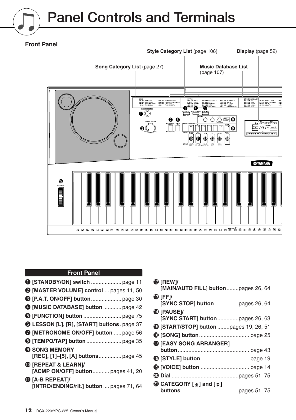 Panel controls and terminals, Front panel | Yamaha PORTABLEGRAND YPG-225 User Manual | Page 12 / 118