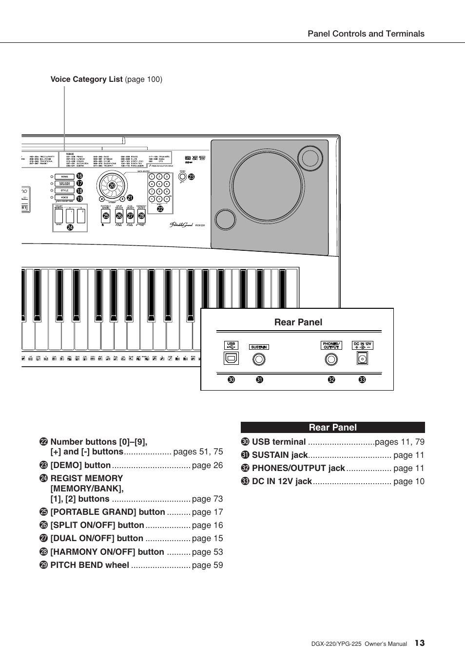 Rear panel | Yamaha PORTABLEGRAND YPG-225 User Manual | Page 13 / 118