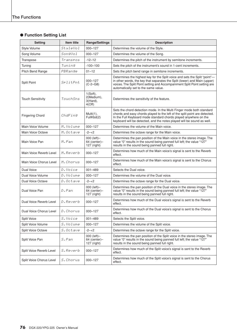 The functions, Function setting list | Yamaha PORTABLEGRAND YPG-225 User Manual | Page 76 / 118