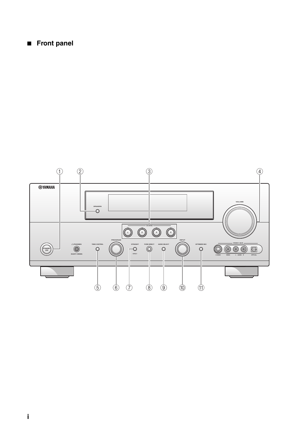 Appendix, Front panel | Yamaha DSP-AX861SE User Manual | Page 109 / 117