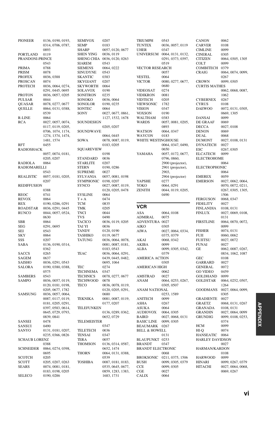 Appe ndix | Yamaha DSP-AX861SE User Manual | Page 114 / 117