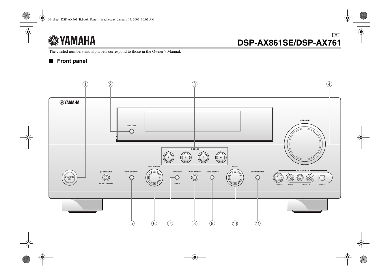 Controls diagram, Front panel | Yamaha DSP-AX861SE User Manual | Page 116 / 117