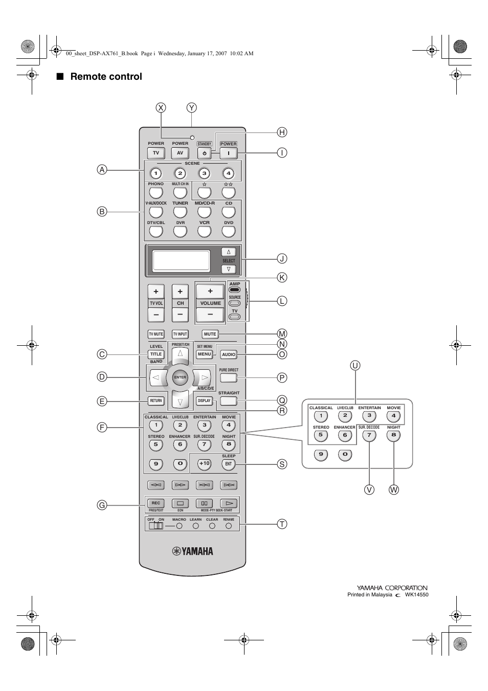 Remote control | Yamaha DSP-AX861SE User Manual | Page 117 / 117