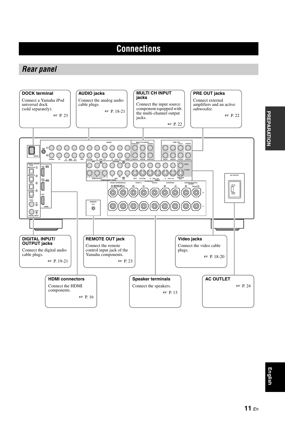 Connections, Rear panel, Onnections | Pre p ara t ion english | Yamaha DSP-AX861SE User Manual | Page 13 / 117