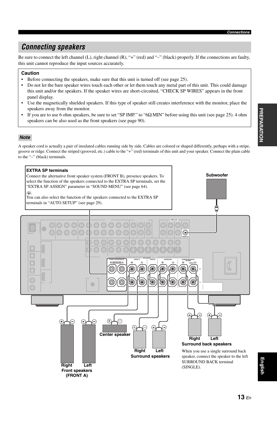 Connecting speakers, P. 13, Connections | Yamaha DSP-AX861SE User Manual | Page 15 / 117