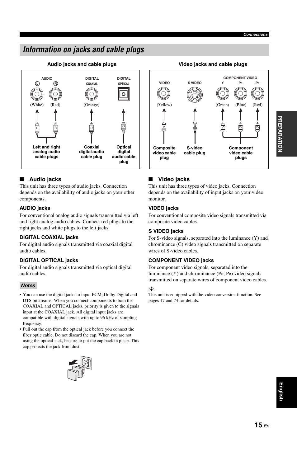 Information on jacks and cable plugs, Audio jacks, Video jacks | Yamaha DSP-AX861SE User Manual | Page 17 / 117