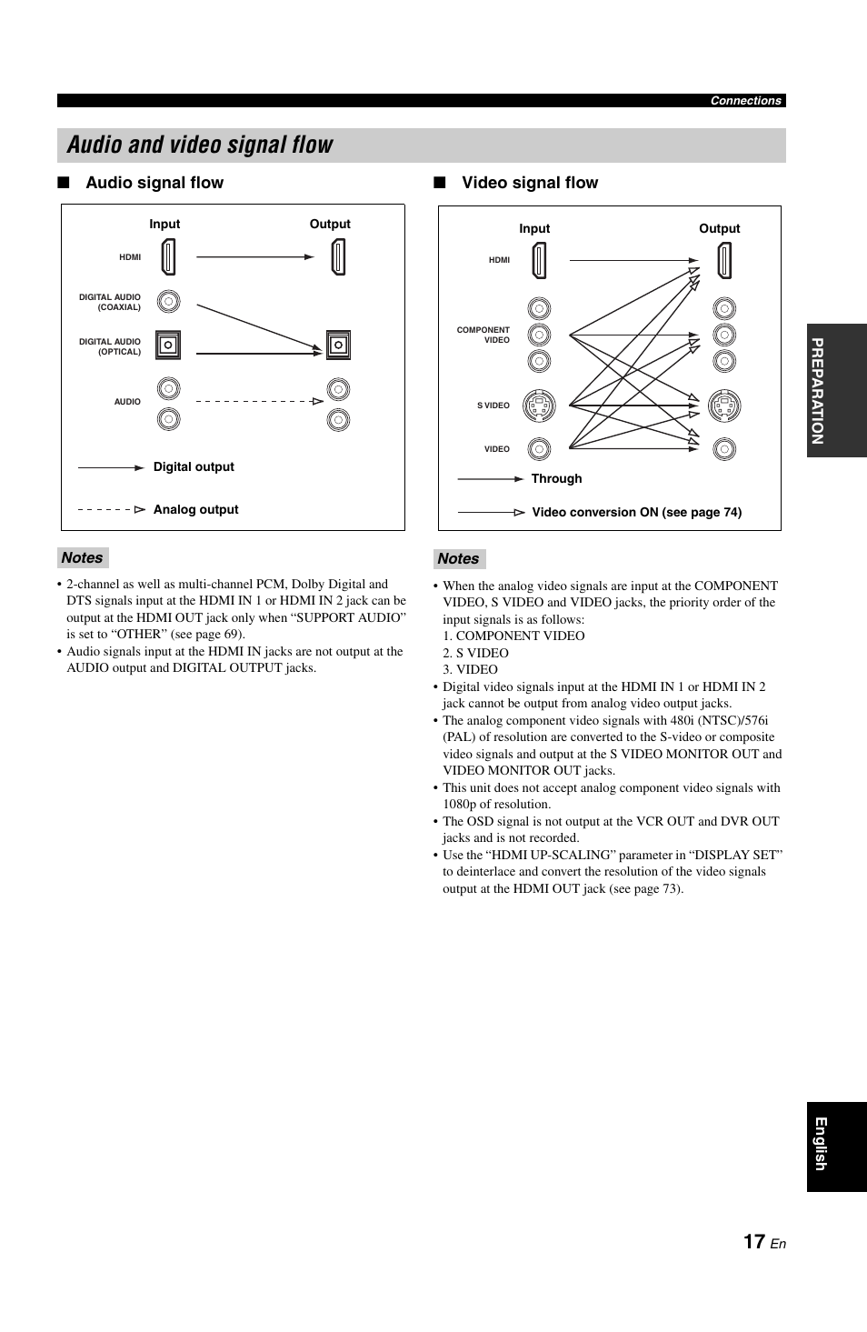 Audio and video signal flow, Audio signal flow, Video signal flow | Yamaha DSP-AX861SE User Manual | Page 19 / 117