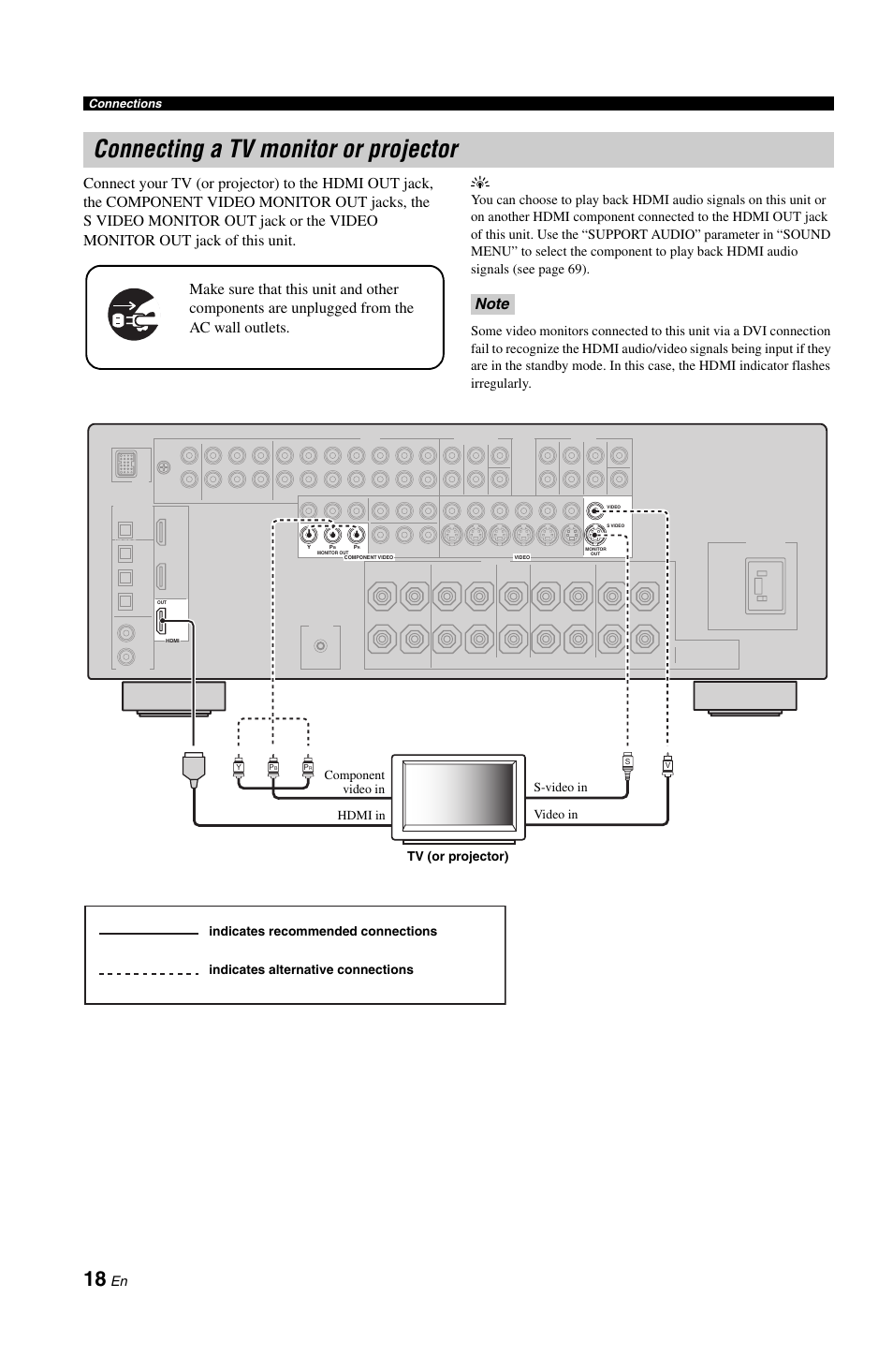 Connecting a tv monitor or projector, P. 18, P. 18-2 | Connections | Yamaha DSP-AX861SE User Manual | Page 20 / 117