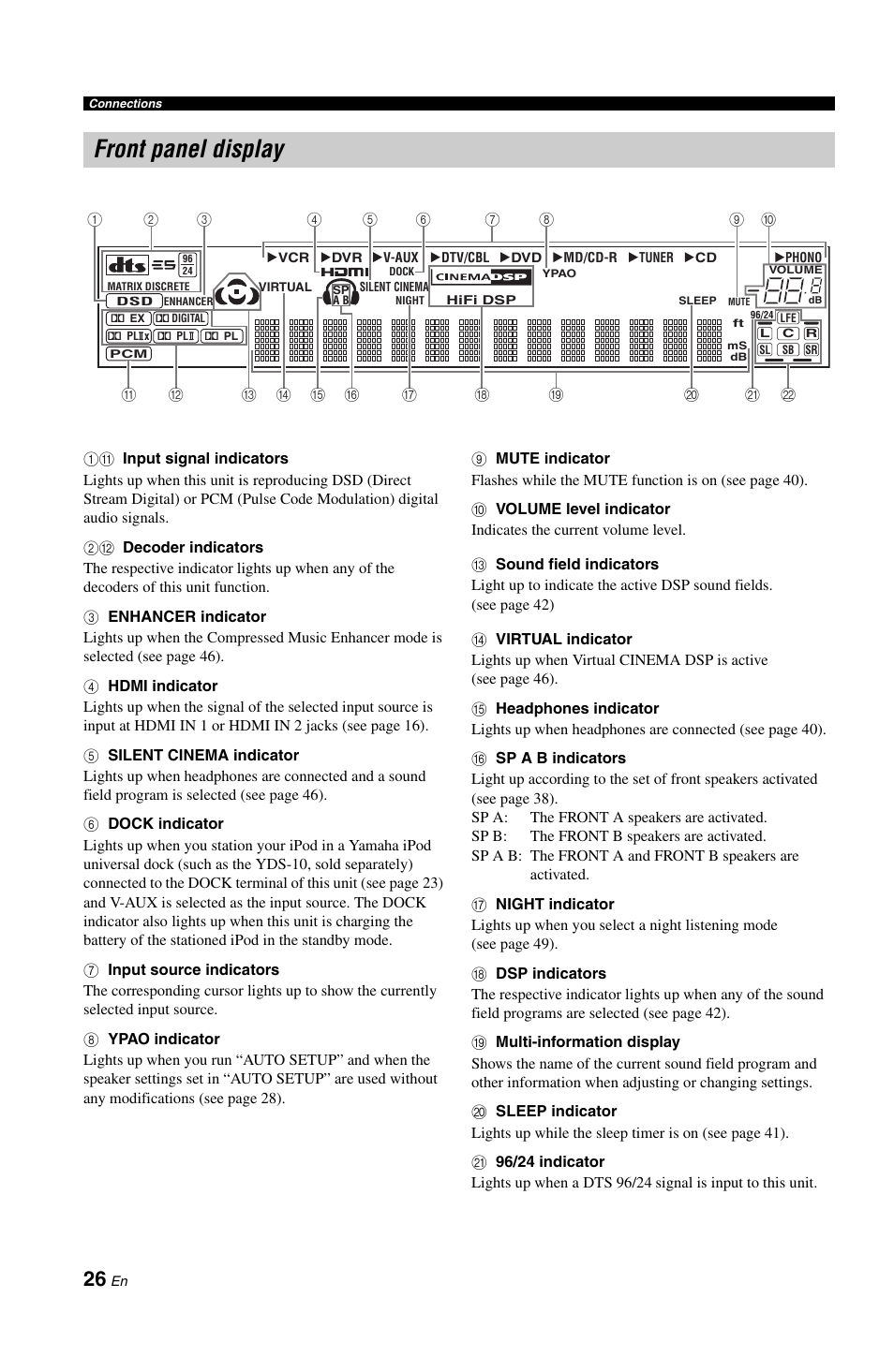 Front panel display | Yamaha DSP-AX861SE User Manual | Page 28 / 117