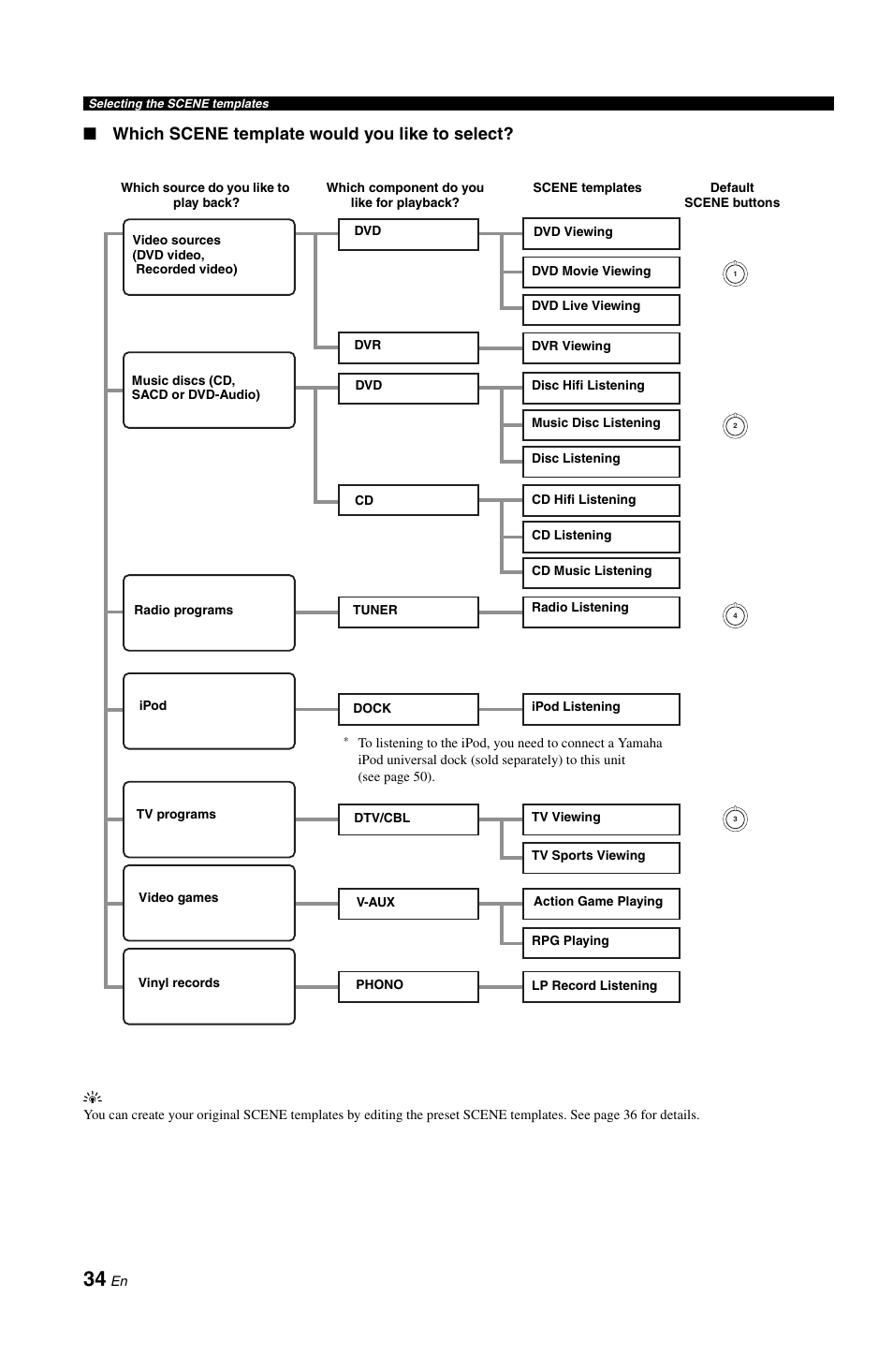 Which scene template would you like to select | Yamaha DSP-AX861SE User Manual | Page 36 / 117