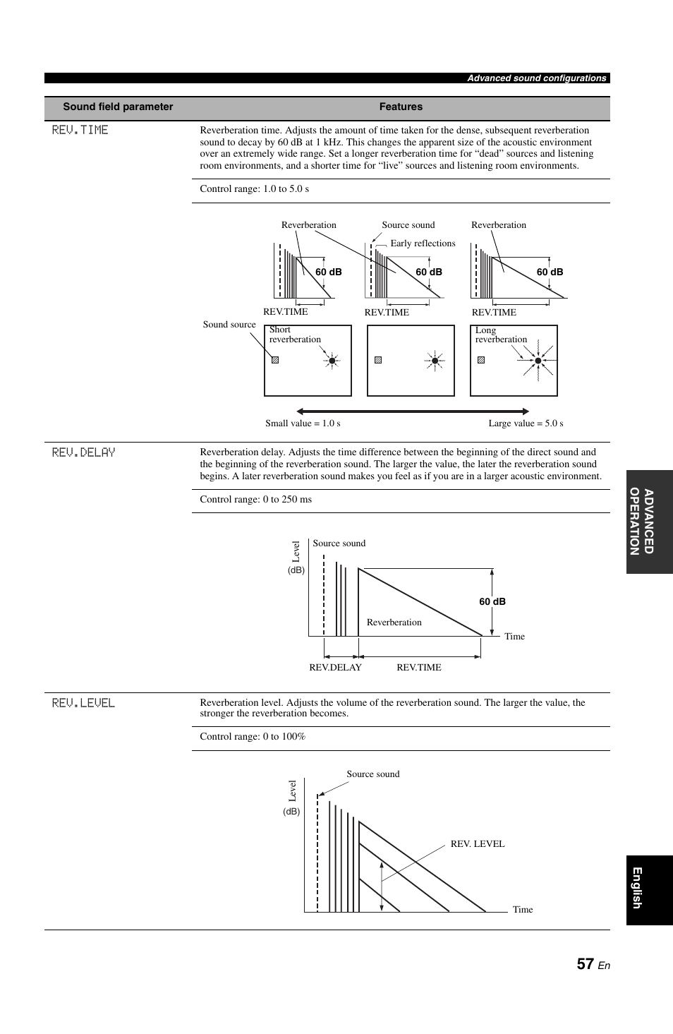 Yamaha DSP-AX861SE User Manual | Page 59 / 117