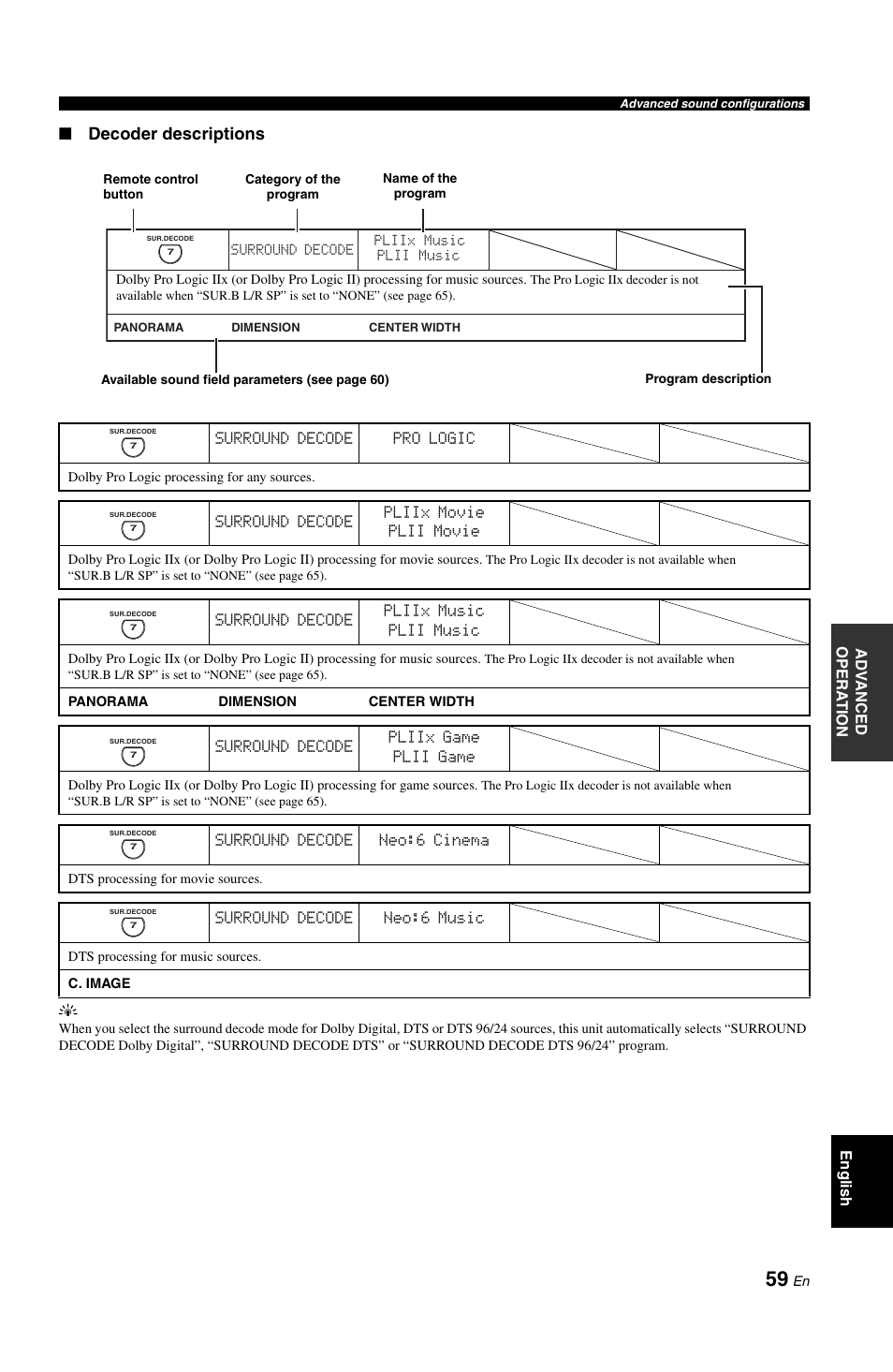 Decoder descriptions | Yamaha DSP-AX861SE User Manual | Page 61 / 117