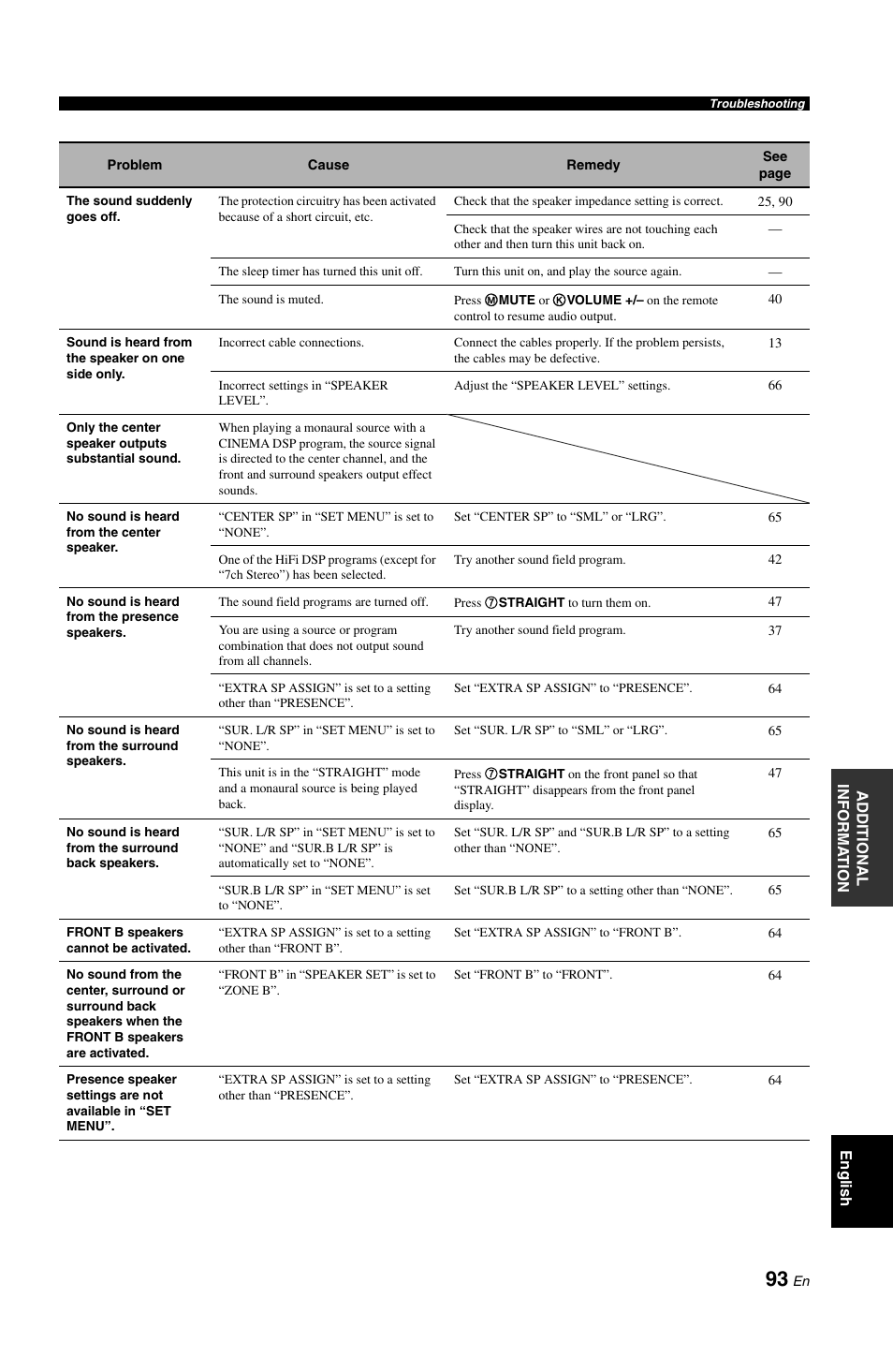 Yamaha DSP-AX861SE User Manual | Page 95 / 117