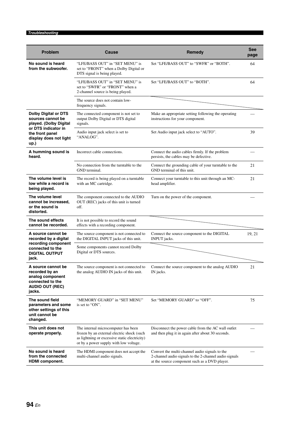 Yamaha DSP-AX861SE User Manual | Page 96 / 117