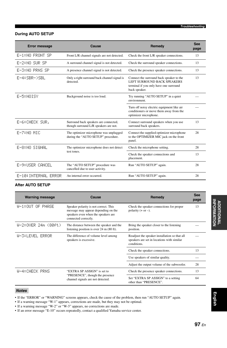 Yamaha DSP-AX861SE User Manual | Page 99 / 117