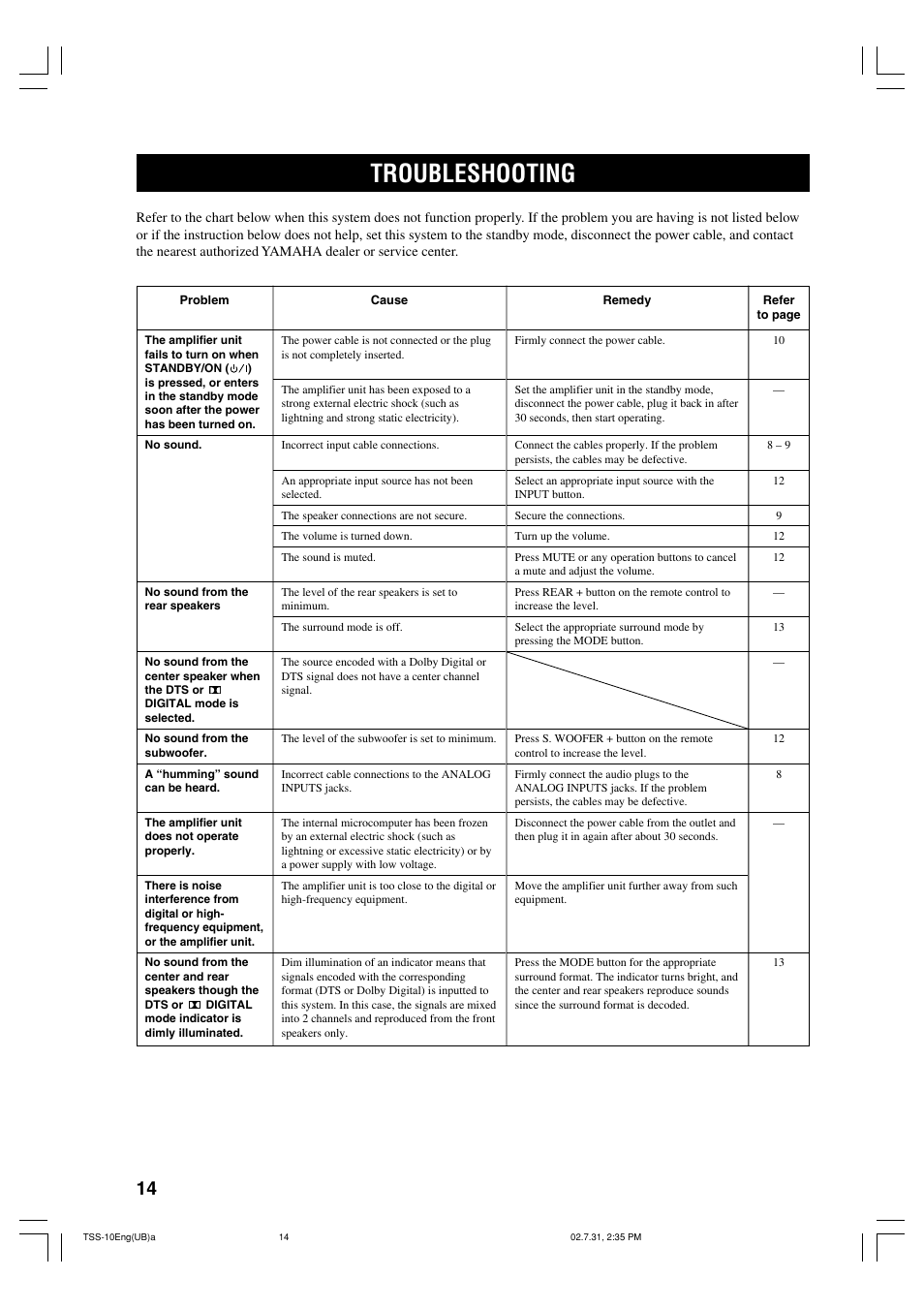 Troubleshooting | Yamaha TSS-10 User Manual | Page 16 / 20