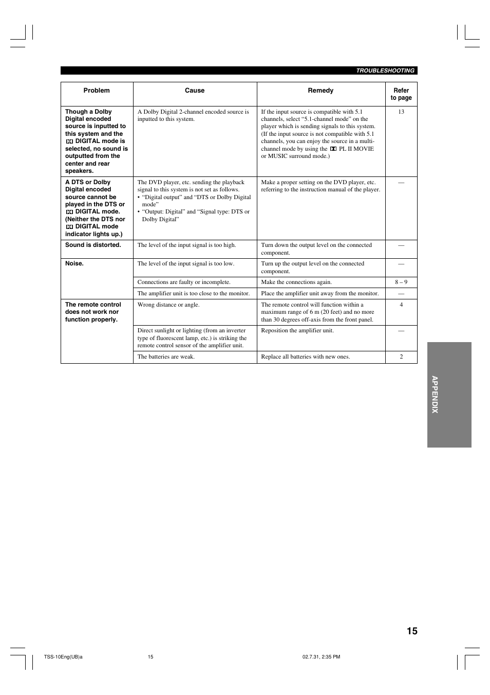 Yamaha TSS-10 User Manual | Page 17 / 20