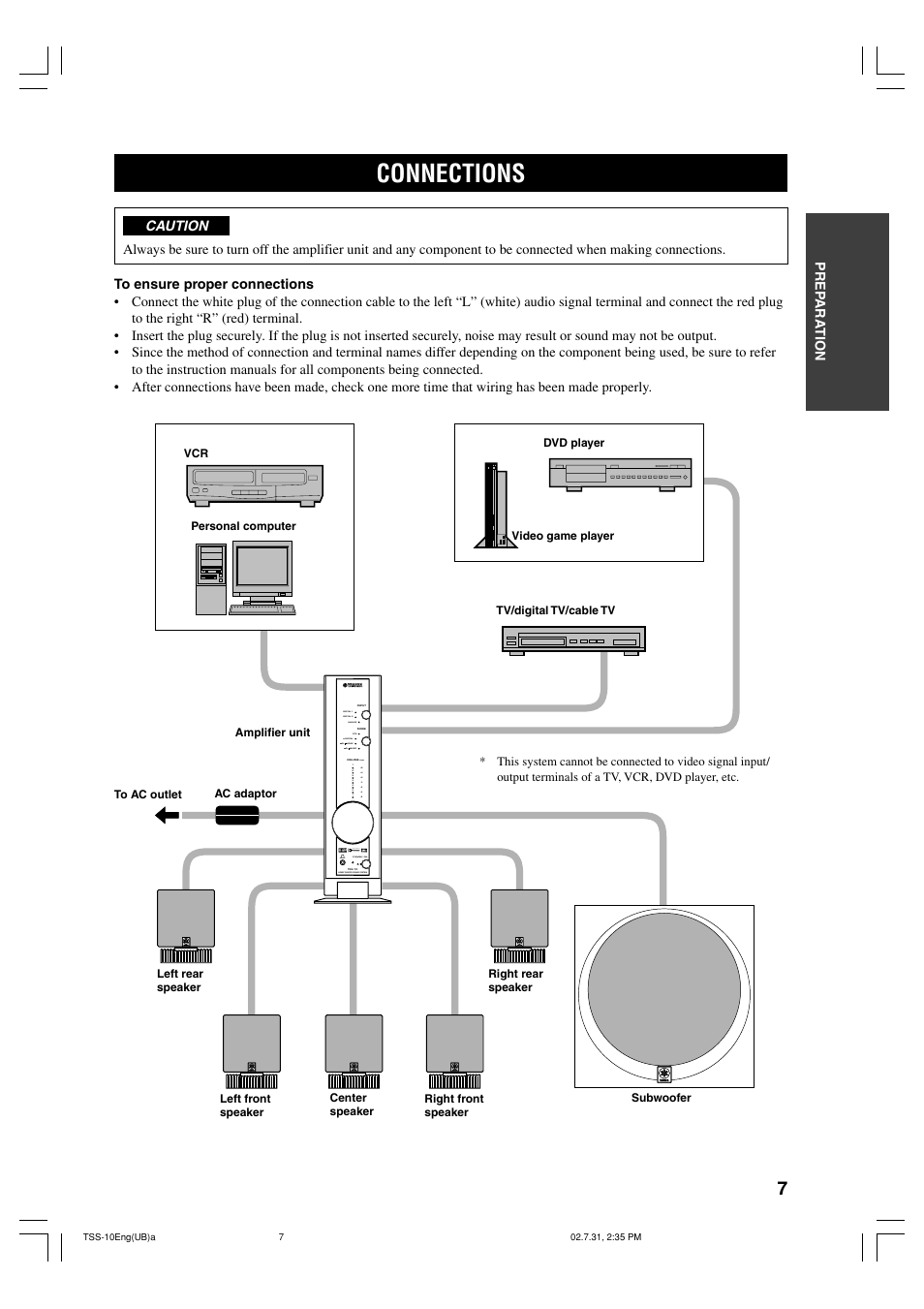 Connections | Yamaha TSS-10 User Manual | Page 9 / 20