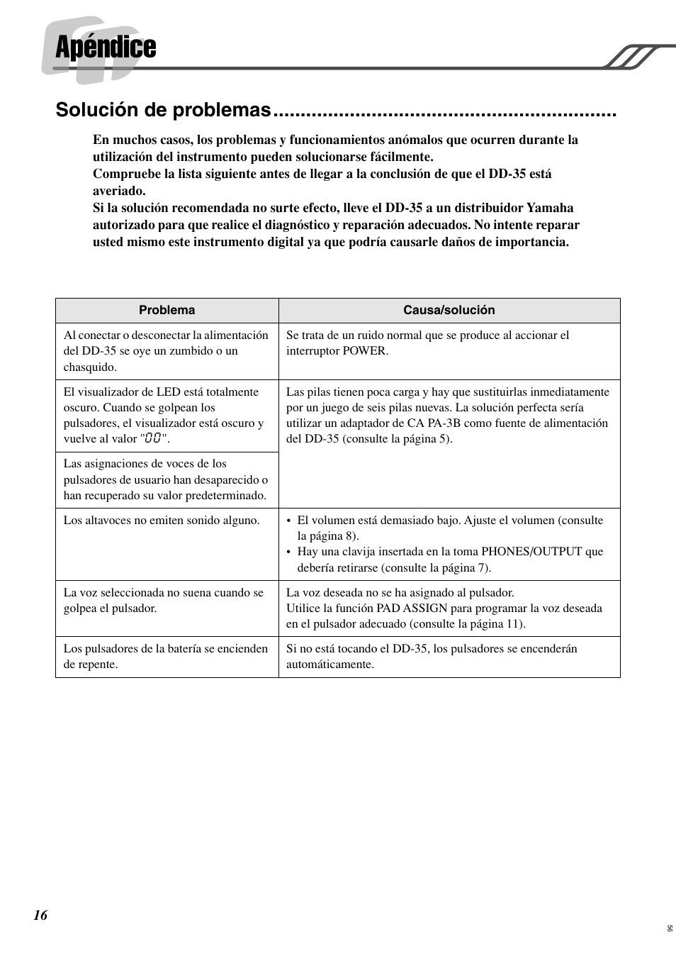Apéndice, Solución de problemas | Yamaha Digital Percussion DD-35 User Manual | Page 16 / 24