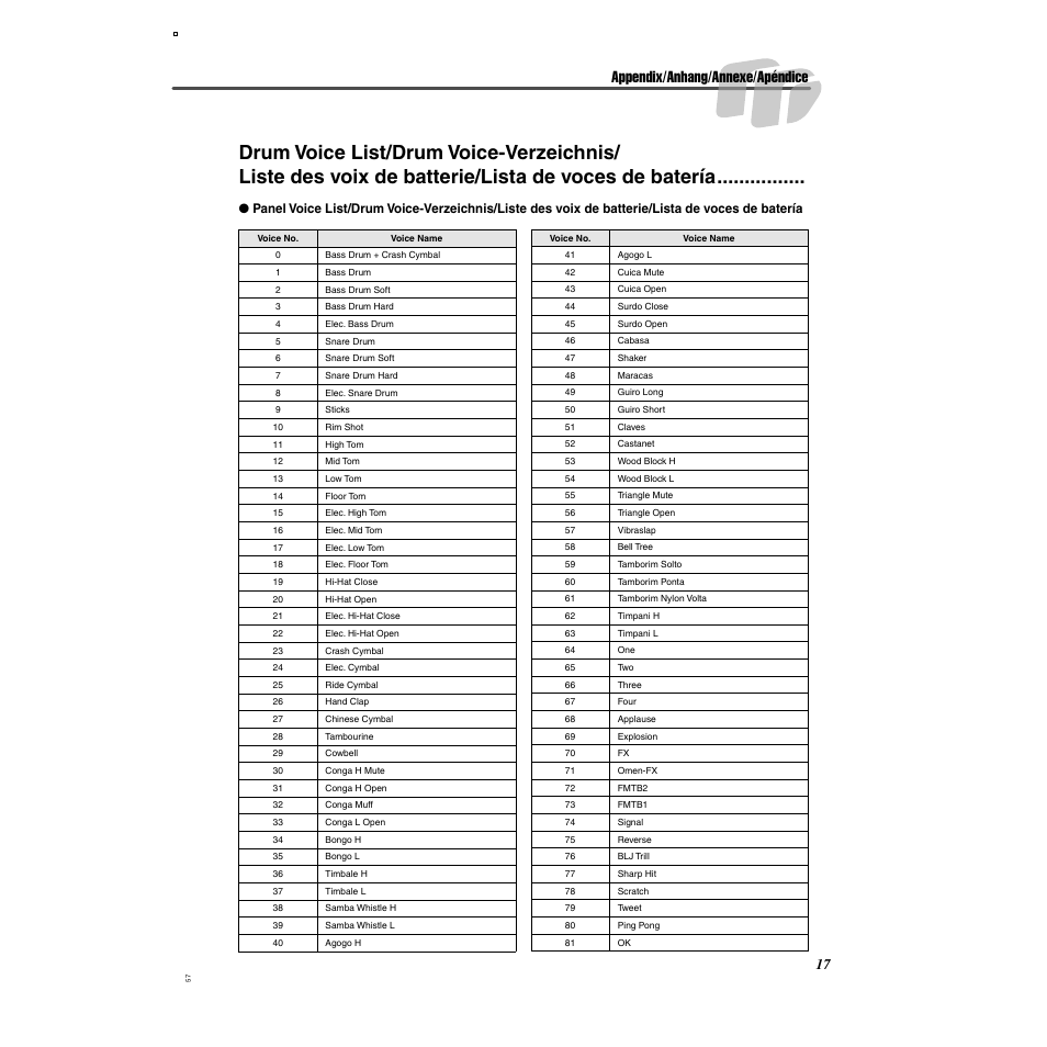 Appendix/anhang/annexe/apéndice, Drum voice list | Yamaha Digital Percussion DD-35 User Manual | Page 17 / 24