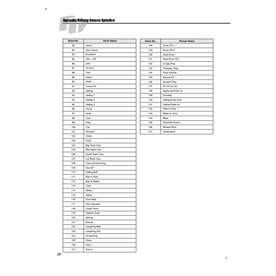 Appendix/anhang/annexe/apéndice | Yamaha Digital Percussion DD-35 User Manual | Page 18 / 24