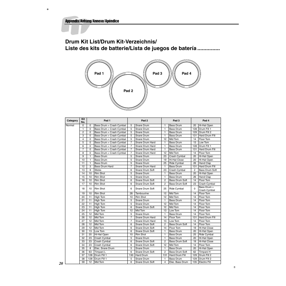 Appendix/anhang/annexe/apéndice, Pad 1 pad 3 pad 2 pad 4, Drum kit list | Yamaha Digital Percussion DD-35 User Manual | Page 20 / 24