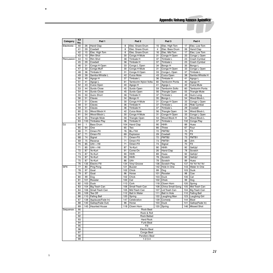Appendix/anhang/annexe/apéndice | Yamaha Digital Percussion DD-35 User Manual | Page 21 / 24