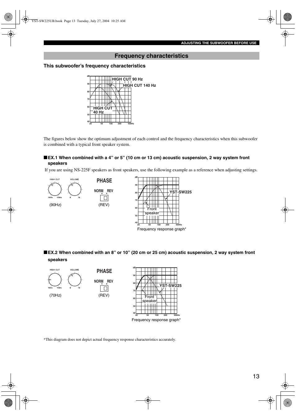 Frequency characteristics, Phase, This subwoofer’s frequency characteristics | Yamaha YST-SW225 User Manual | Page 17 / 20