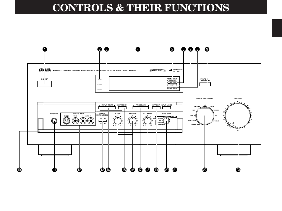 Controls & their functions, Front panel, English | Yamaha DSP-A3090 User Manual | Page 17 / 74
