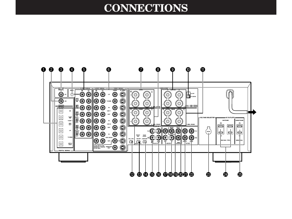 Connections, Rear panel parts and their functions | Yamaha DSP-A3090 User Manual | Page 22 / 74