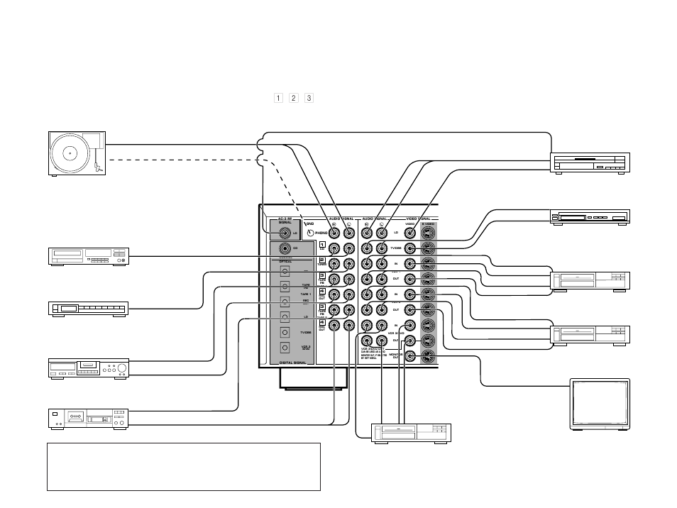 Basic connections, For shaded parts, see pages 23 to 25 | Yamaha DSP-A3090 User Manual | Page 26 / 74