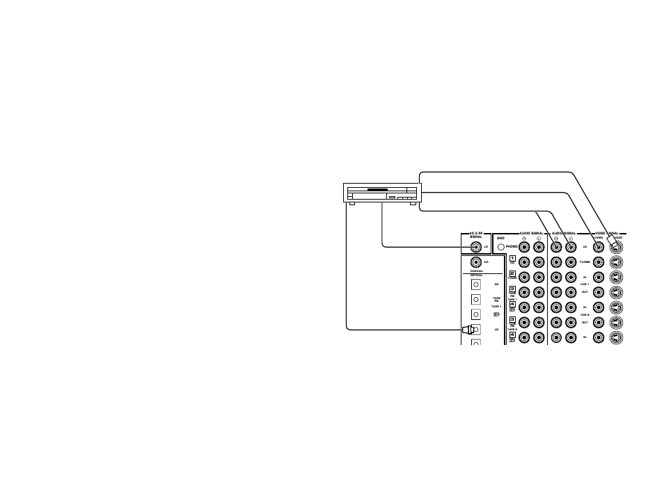 Connecting to ac-3 rf output of the ld player, Ld player | Yamaha DSP-A3090 User Manual | Page 28 / 74