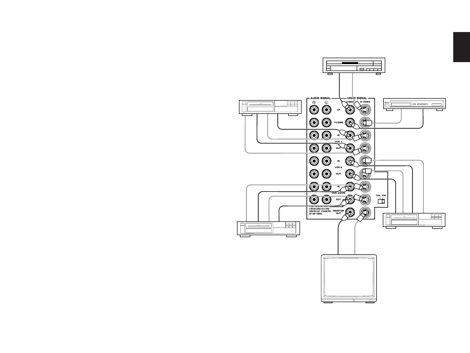Connecting to s video jacks, English | Yamaha DSP-A3090 User Manual | Page 29 / 74