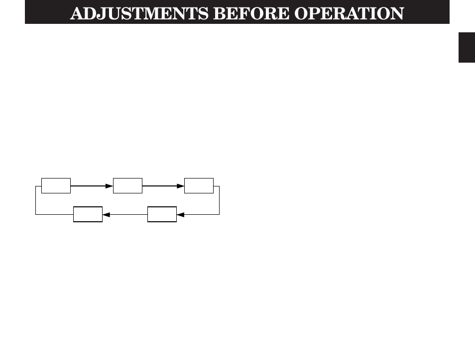 Adjustments before operation | Yamaha DSP-A3090 User Manual | Page 37 / 74