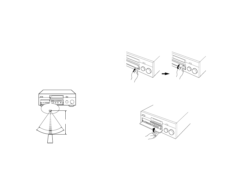 Open/close the control door | Yamaha DSP-A3090 User Manual | Page 8 / 74