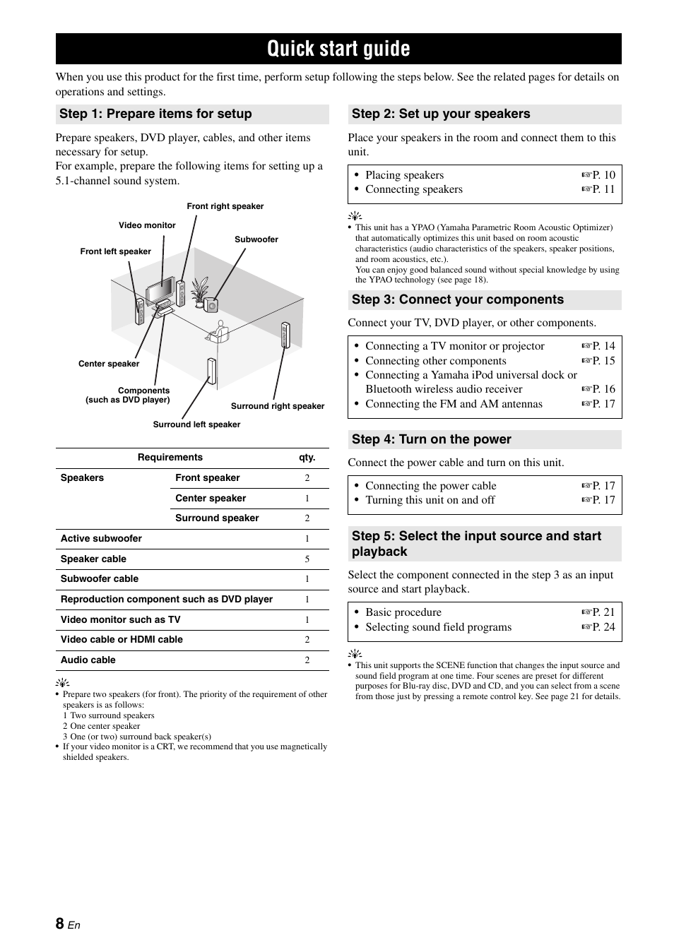 Quick start guide, Step 1: prepare items for setup, Step 2: set up your speakers | Step 3: connect your components, Step 4: turn on the power, Step 5: select the input source and start playback | Yamaha RX-V565 User Manual | Page 12 / 72