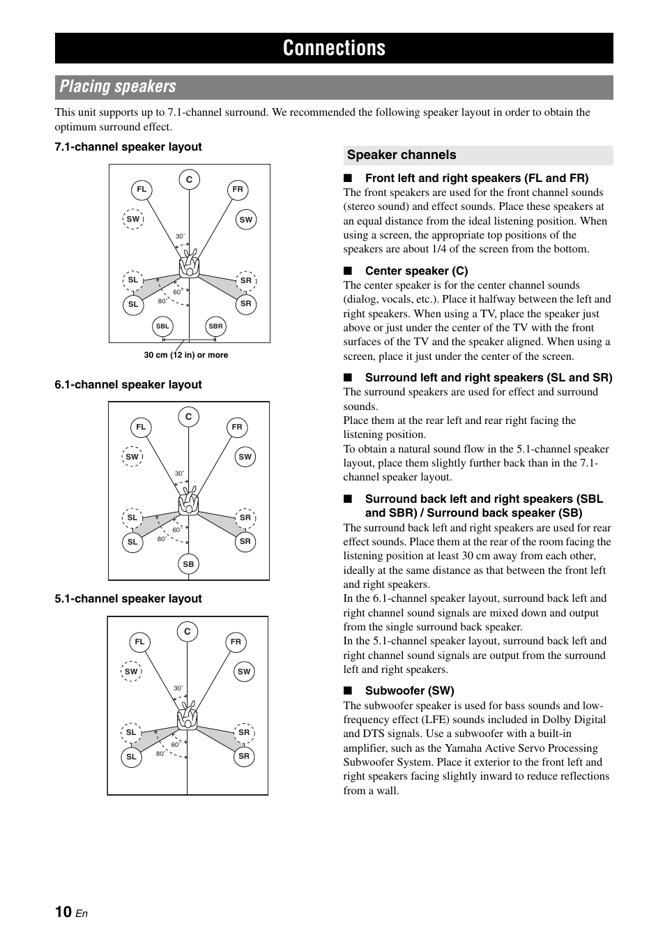 Connections, Placing speakers, P. 10 | Speaker channels | Yamaha RX-V565 User Manual | Page 14 / 72