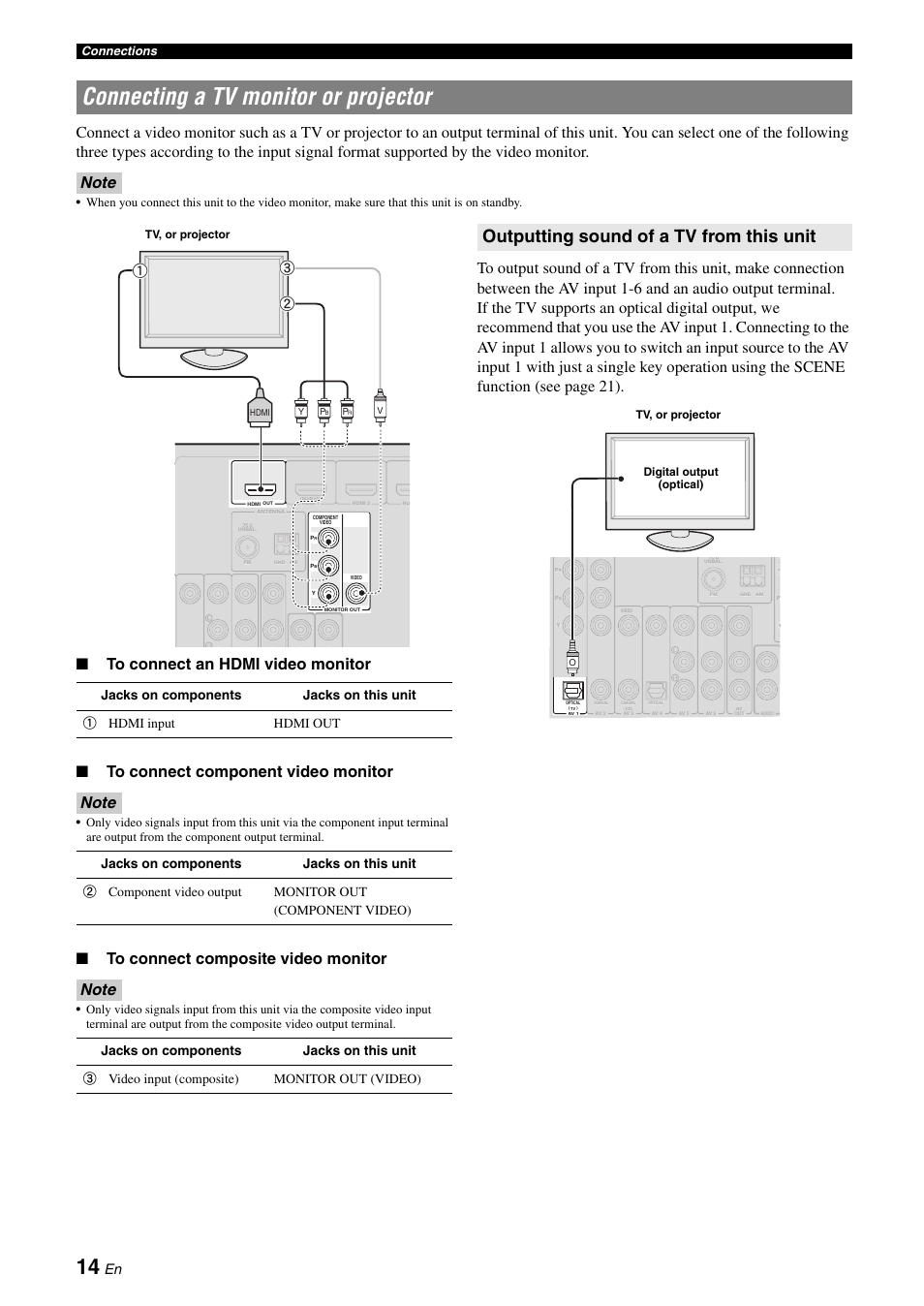 Connecting a tv monitor or projector, P. 14, Outputting sound of a tv from this unit | Ac b | Yamaha RX-V565 User Manual | Page 18 / 72