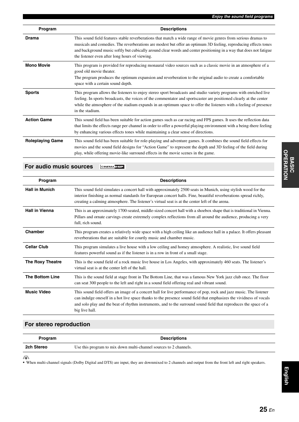 For audio music sources, For stereo reproduction | Yamaha RX-V565 User Manual | Page 29 / 72
