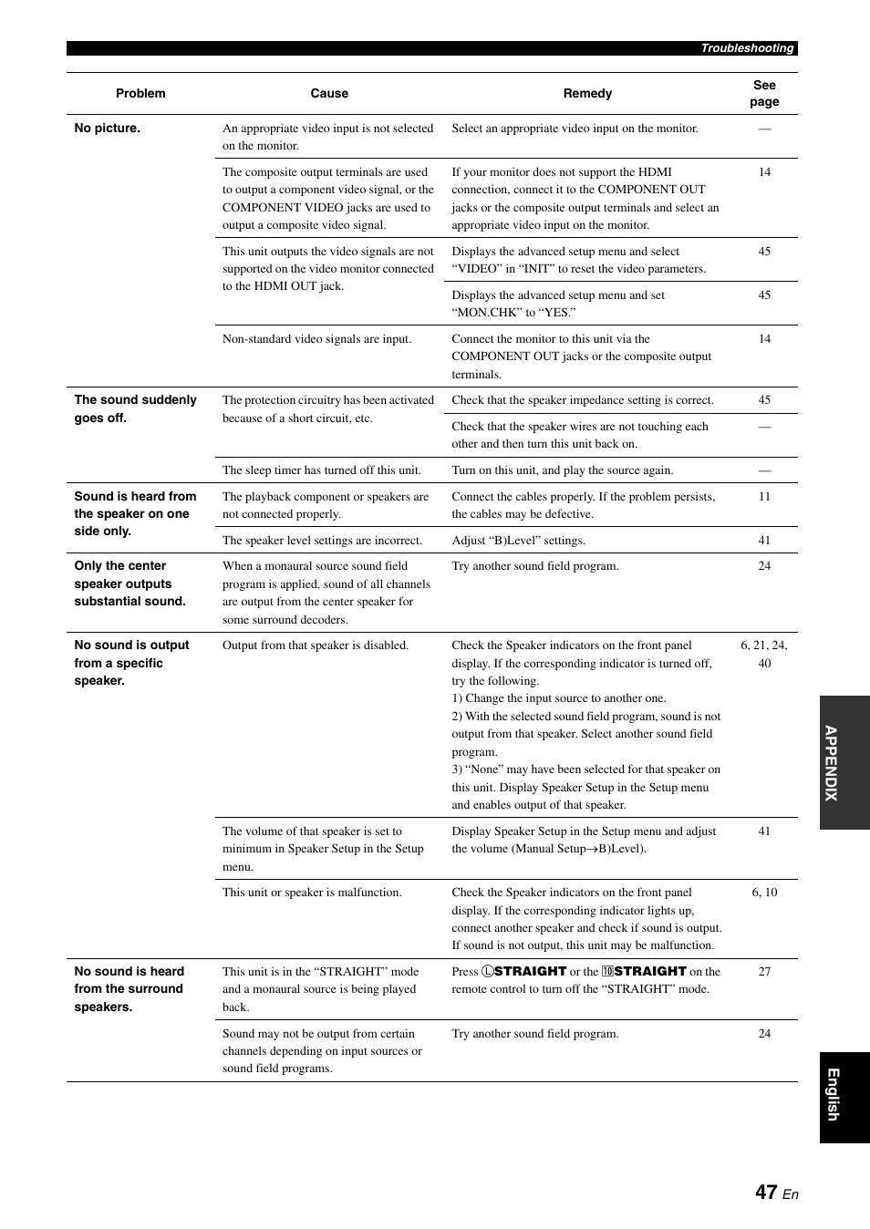 Yamaha RX-V565 User Manual | Page 51 / 72