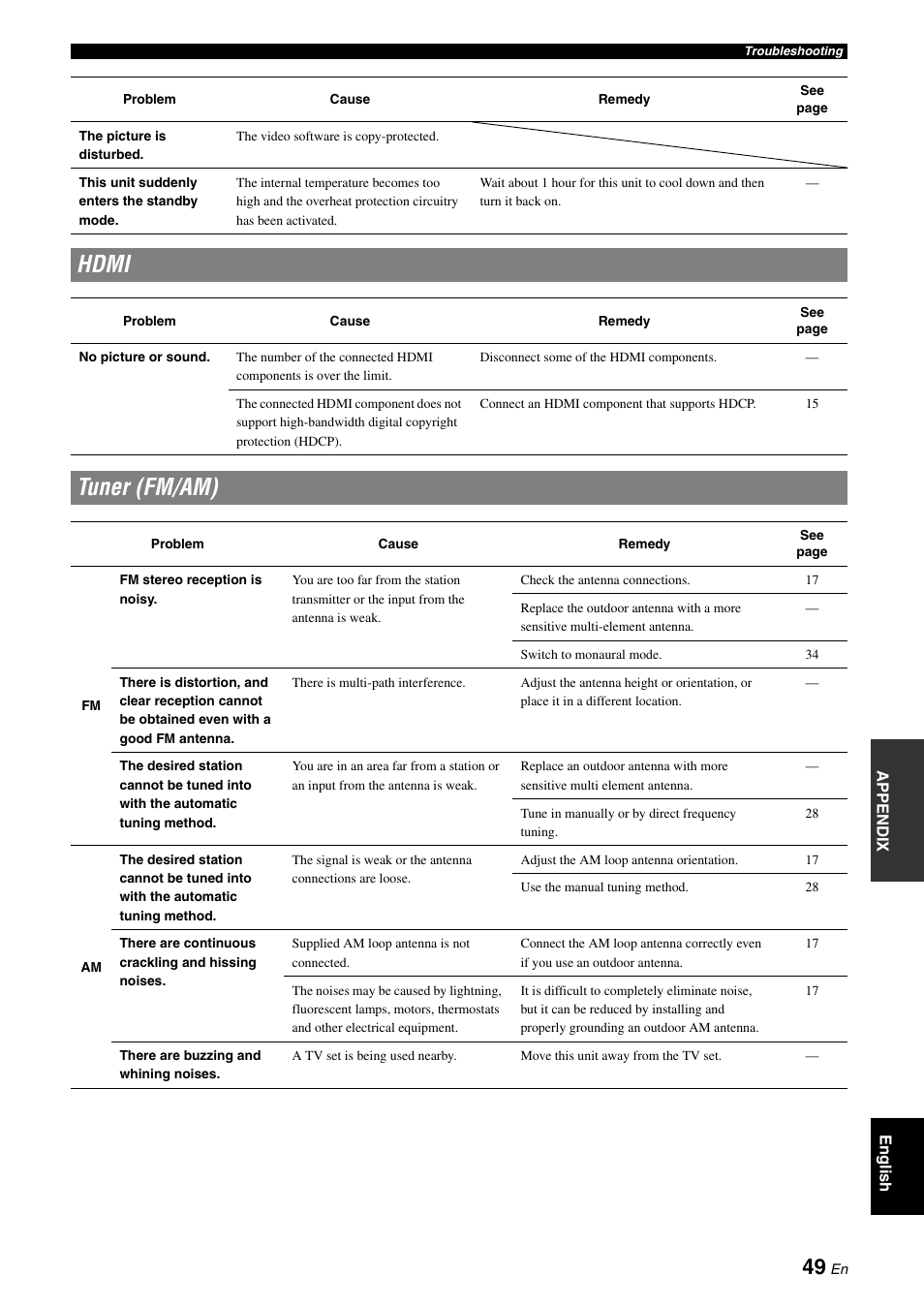 Hdmi, Tuner (fm/am), Hdmi tuner (fm/am) | Yamaha RX-V565 User Manual | Page 53 / 72