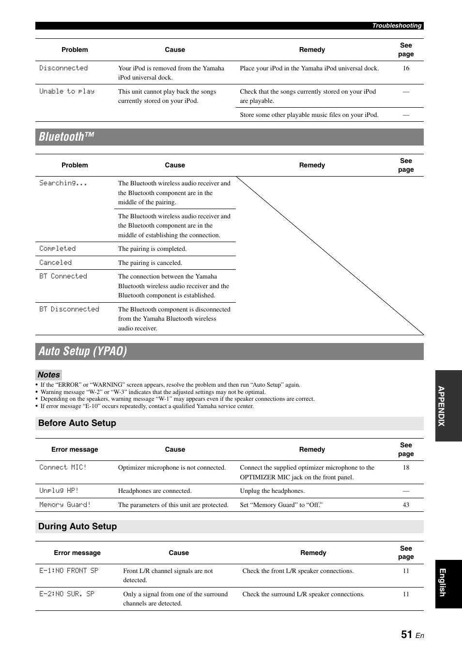 Bluetooth, Auto setup (ypao), Bluetooth™ auto setup (ypao) | Before auto setup, During auto setup | Yamaha RX-V565 User Manual | Page 55 / 72