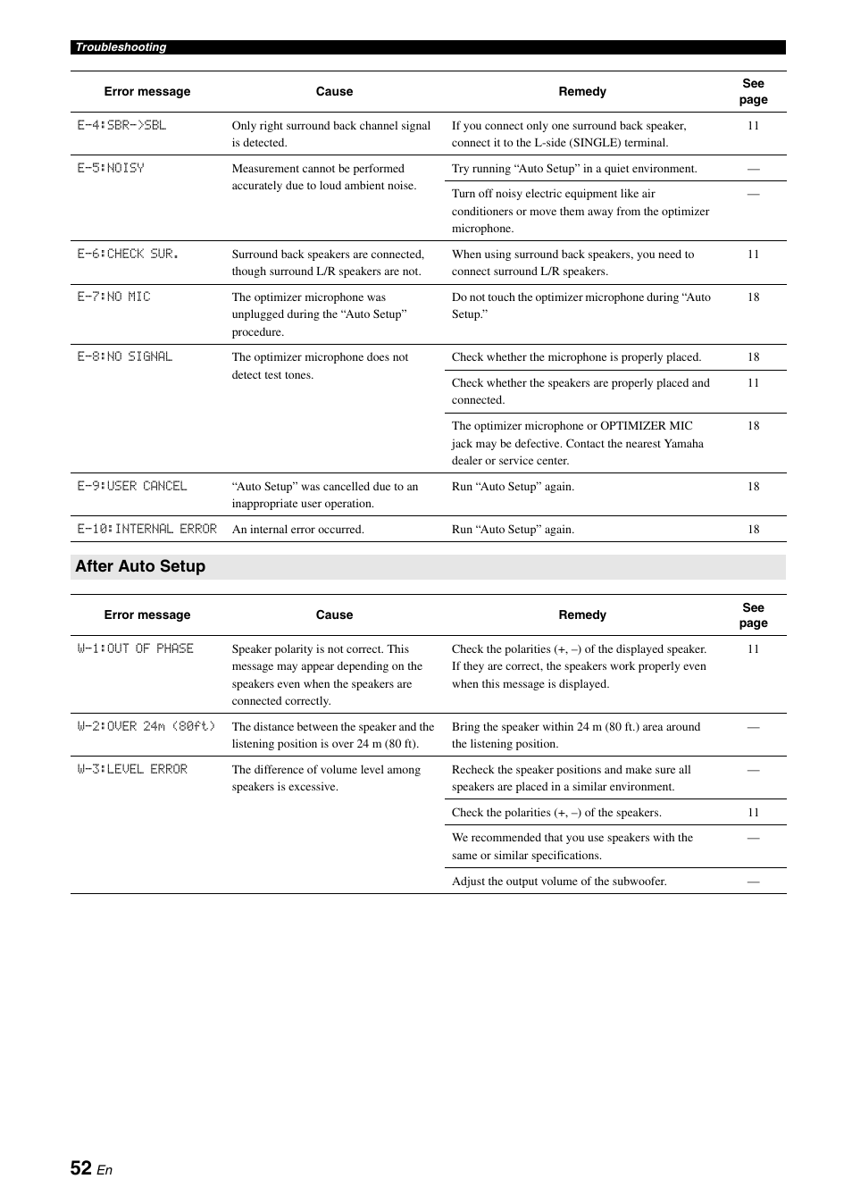 After auto setup | Yamaha RX-V565 User Manual | Page 56 / 72