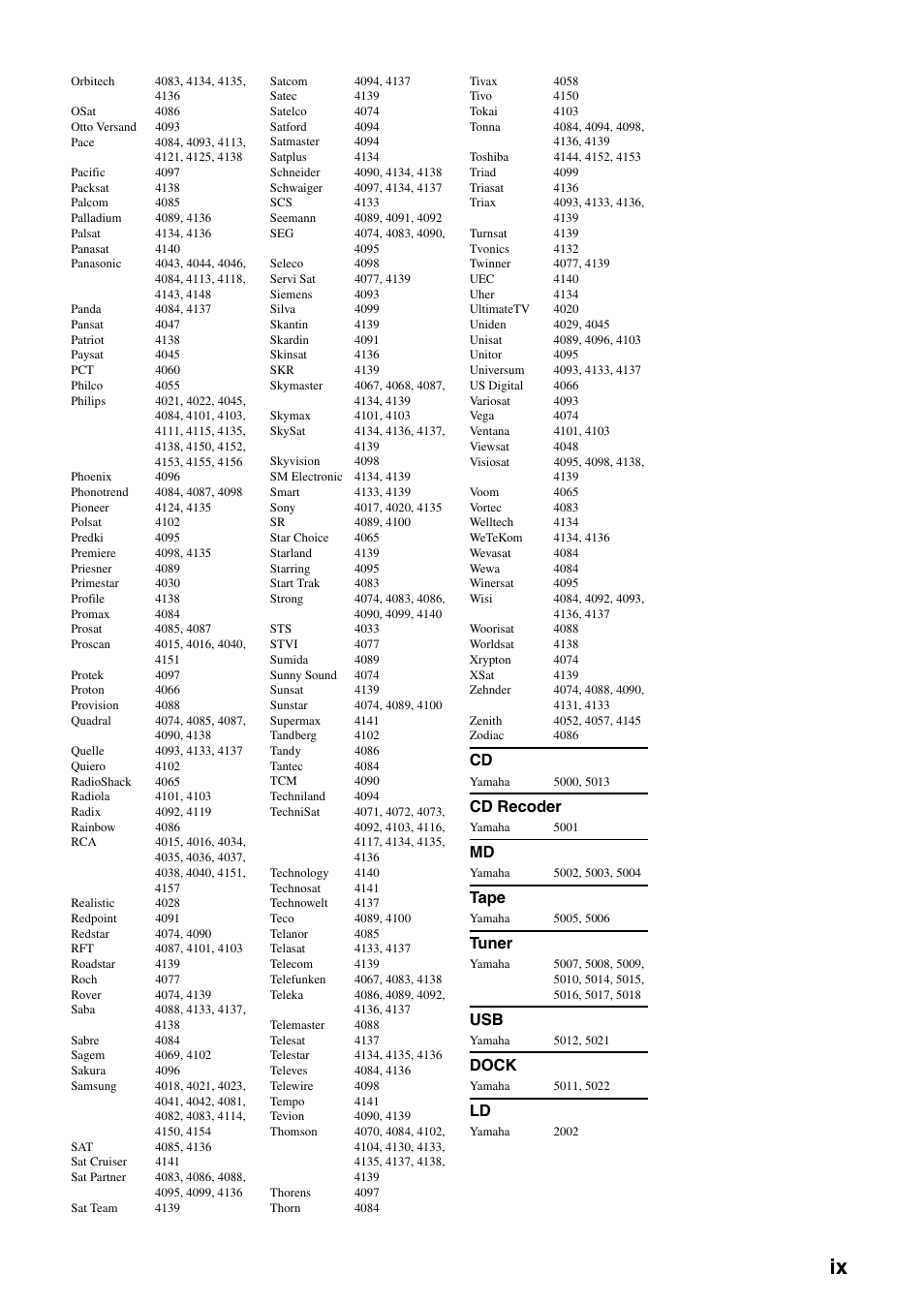 Cd recoder, Tape, Tuner | Dock | Yamaha RX-V565 User Manual | Page 71 / 72